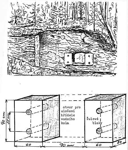 Staven p.17, kde bydlel 1939 Leopold HUBER - pohled na jin stnu s "lednic". kde bylo v roce 1946 schopn vodn kolo. Stav z roku 1998. Dole rozmrov nrtek - uloen vodnho kola v bval "lednici".